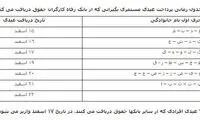 زمان آغاز پرداخت «عیدی» مستمری بگیران