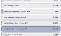 مهدی عبدی بهترین مهاجم لیگ قهرمانان آسیا شد