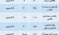 قیمت مسکن در منطقه مرکزی تهران