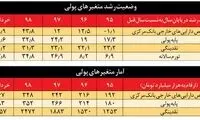 غول نقدینگی چگونه بیدار شد؟