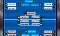 لیست الهلال برای دیدار با استقلال اعلام شد