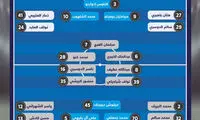 لیست الهلال برای دیدار با استقلال اعلام شد