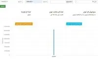 «خانه پدری» را در طول اکران چند نفر دیدند؟