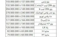 سکه ۷میلیون، پراید ۸۰میلیون و دلار ۱۶هزار تومان