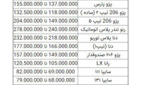 سکه ۷میلیون، پراید ۸۰میلیون و دلار ۱۶هزار تومان