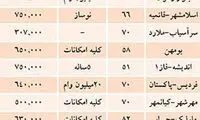 مسکن متری 500هزار تومانی در پايتخت!