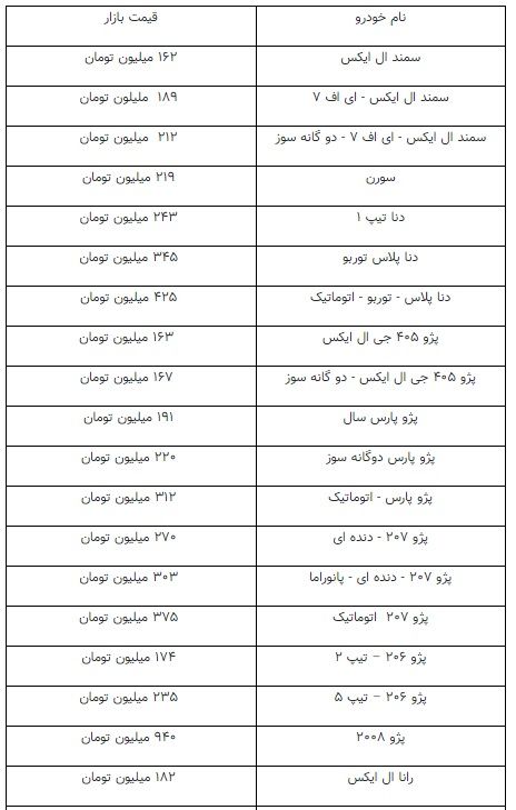 تازه‌ترین بازار خودرو؛ پژو پارس ۱۹۱میلیون تومان شد