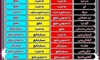 تفاوت‌های کرونا، سرماخوردگی و آنفلوآنزا