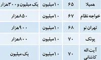 قیمت آپارتمان‌ های با رهن 10 ميليونی