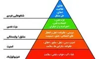 همسایه‌ها در رویا‌های بلندپروازانه؛ ما، خوشحال از این که قحطی نشد!