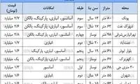 تحرک نسبی بازار مسکن در آذرماه