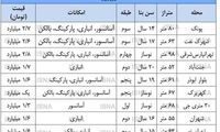 تحرک نسبی بازار مسکن در آذرماه