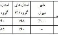 مالیات مشاغل خودرویی مقطوع شد