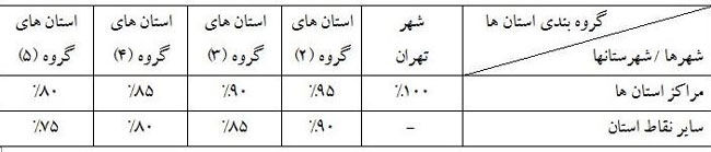 مالیات مشاغل خودرویی مقطوع شد