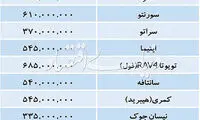 تازه‌ترین قیمت خودرو‌های خارجی در بازار