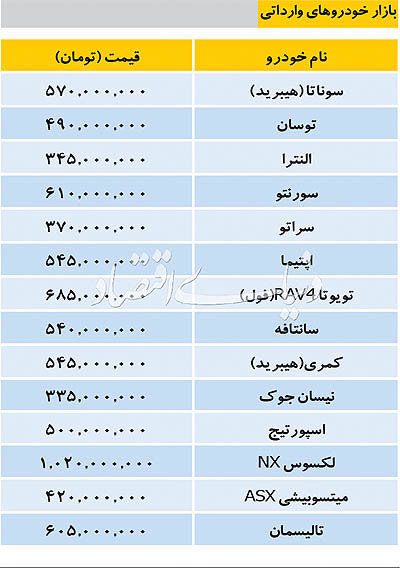 تازه‌ترین قیمت خودرو‌های خارجی در بازار