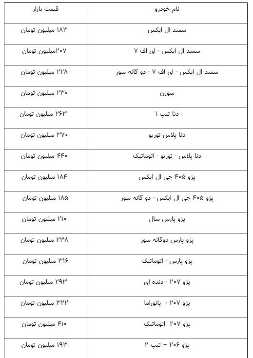 ثبات نسبی قیمت‌ها در بازار خودرو