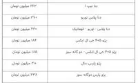 ثبات نسبی قیمت‌ها در بازار خودرو