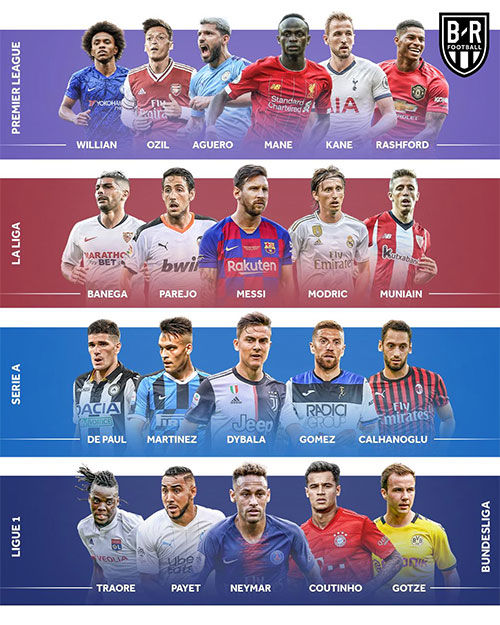 شماره ۱۰‌های برتر فوتبال اروپا؛ از مسی تا نیمار