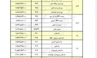 قیمت جدید ۲۱محصول ایران خودرو