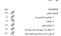 درآمد ایرانی ها کفاف هزینه‌ها را نمی‌دهد