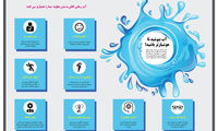 اینفوگرافی؛ آب بنوشید تا هوشیارتر باشید