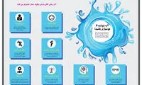 اینفوگرافی؛ آب بنوشید تا هوشیارتر باشید