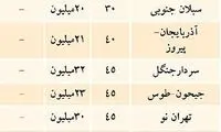 متراژ مورد نظر زوج‌ های جوان برای اجاره