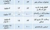 قیمت پیشنهادی آپارتمان‌های تا ۱۵ سال