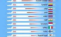 رتبه ایران در بین قوی‌ترین نیرو‌های دریایی جهان