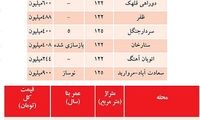 فهرست تازه از قيمت مسكن در تهران