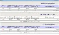 معرفی برترین شرکتهای اینترنتی اسفند 90