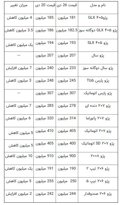 قیمت انواع پژو در بازار