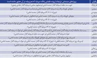 بازیگرانی که باید پول‌های مشکوک را پس بدهند