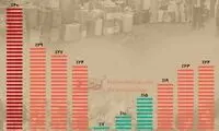 اینفوگرافی؛ تورم زمان جنگ بیشتر بود یا امروز؟