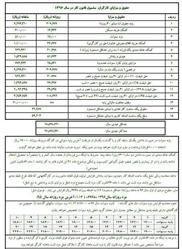 17 تغییر جدید دستمزد شاغلان