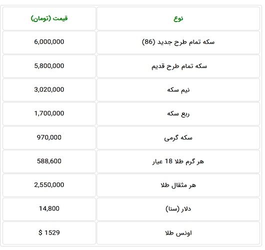 نرخ جدید انواع سکه و طلا؛ یکشنبه ۲۵ اسفند