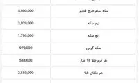 نرخ جدید انواع سکه و طلا؛ یکشنبه ۲۵ اسفند