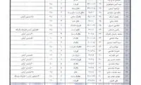 لیست کامل قرارداد های راه‌آهن +عکس
