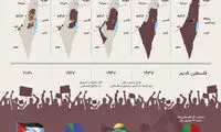 اینفوگرافی؛ آوارگی یک ملت به روایت تصویر