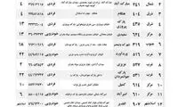 شرایط تزریق دز دوم واکسن خبرنگاران