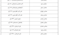 قالیباف پایین‌تر از لاریجانی ایستاد