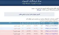 کرمان روی خط زلزله