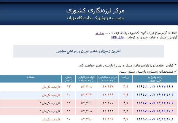 کرمان روی خط زلزله