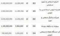 قیمت املاک کلنگی در تهران چقدر است؟