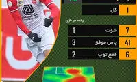نوراللهی در مسیر جنجال؛ من خوب بودم!