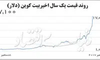 آیا بیت‌ کوین حباب دارد؟
