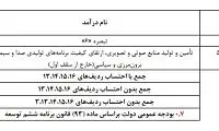 آماری از هزینه‌های صدا و سیما که متحیرتان می‌کند