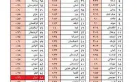 ایران جزو 10 کشور عرضه‌ کننده بنزین ارزان