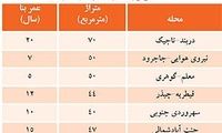 تقسیم بندی تهران بر اساس قیمت ملک!